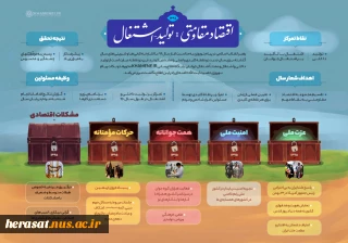 سال «اقتصاد مقاومتی: تولید- اشتغال»