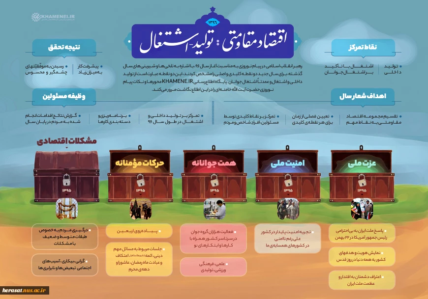 سال «اقتصاد مقاومتی: تولید- اشتغال» 2