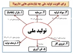 در سال اقتصاد مقاومتی، تولید- اشتغال چه کنیم؟! 2