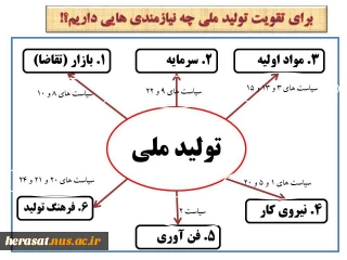 در سال اقتصاد مقاومتی، تولید- اشتغال چه کنیم؟!