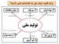 در سال اقتصاد مقاومتی، تولید- اشتغال چه کنیم؟!