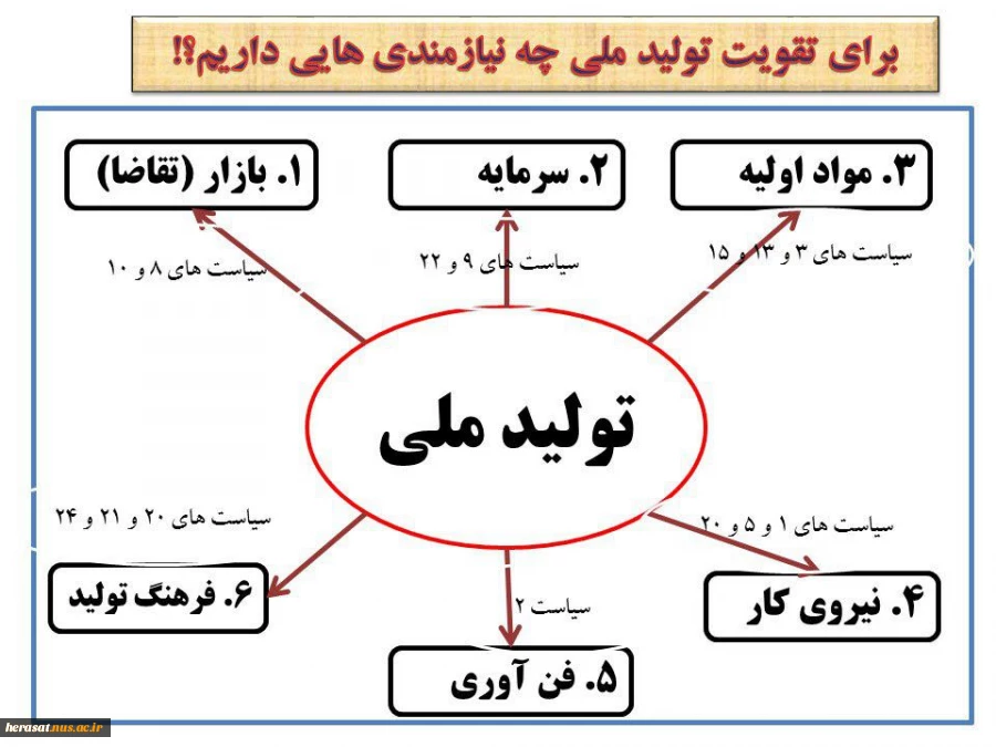 در سال اقتصاد مقاومتی، تولید- اشتغال چه کنیم؟! 2