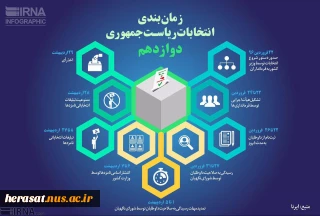 زمانبندی انتخابات ریاست جمهوری
