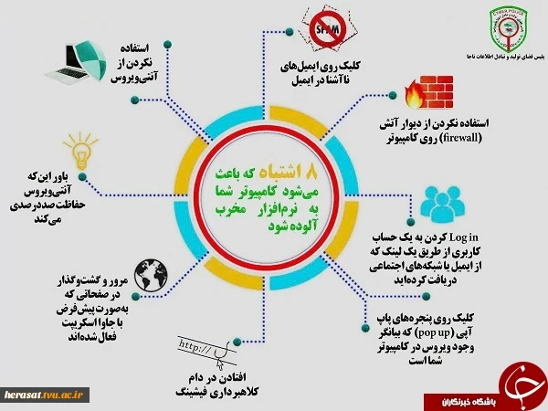 ۸ اشتباهی که باعث می شود رایانه شما به نرم افزار مخرب آلوده شود  2