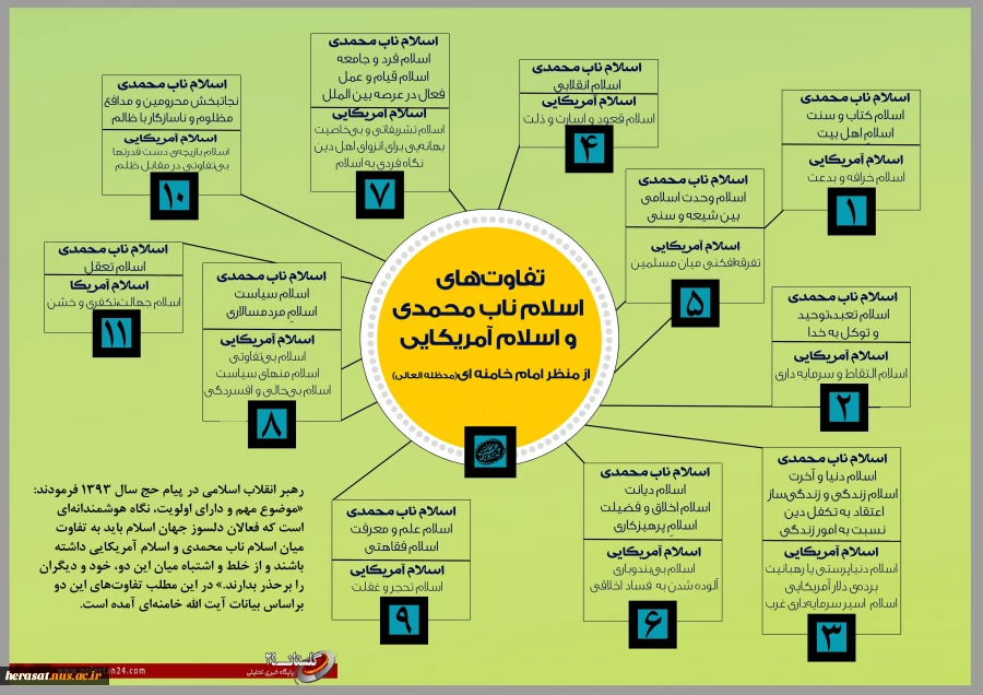 تفاوت اسلام ناب محمدی و اسلام  آمریکایی 2