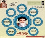 مهمترین اصول امام خمینی (ره) در کلام مقام معظم رهبری 2