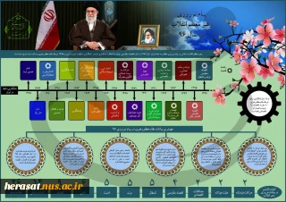اینفوگرافیک پیام های نوروزی مقام معظم از سال ۷۸ تا ۹۶ در یک نگاه؛