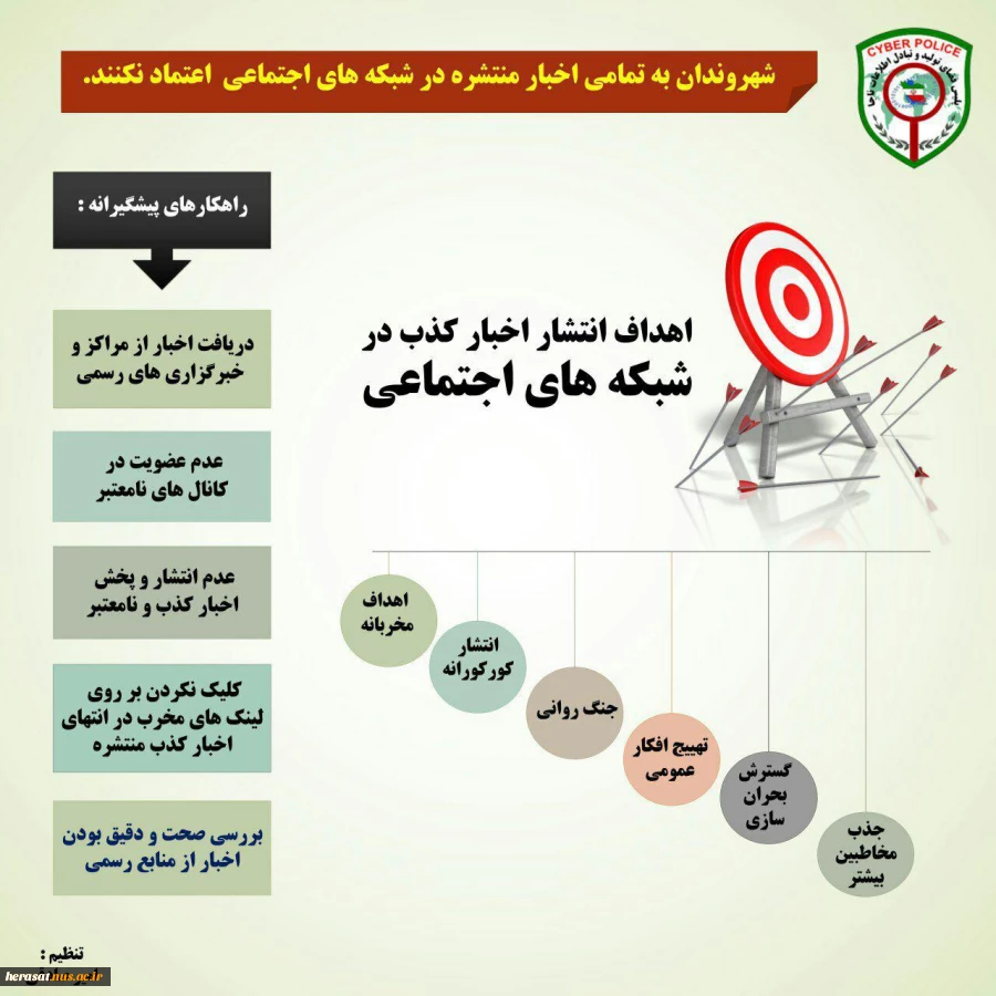 اهداف انتشار اخبار کذب در #شبکه_های_اجتماعی 2