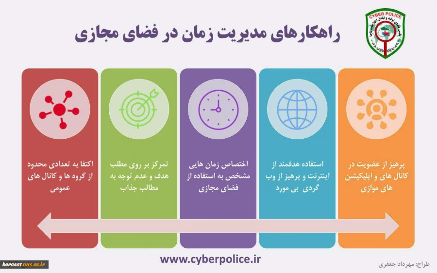 راهکارهای مدیریت در فضای مجازی  2