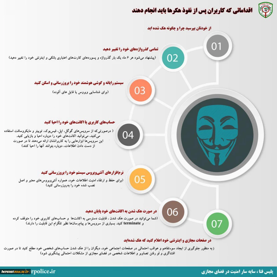 اقدامات کاربران پس از نفوذ هکرها به سیستم رایانه ای 2