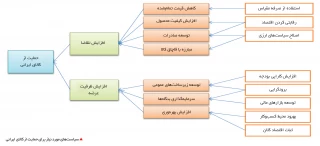 سیاسیتهای مورد نیاز برای حمایت از کالای ایرانی