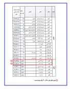 خرید اقساطی موتور ویژه همکاران انتظامات 2