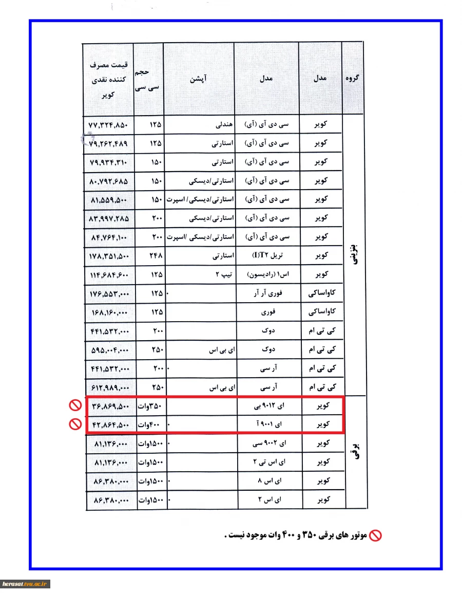 خرید اقساطی موتور ویژه همکاران انتظامات 2