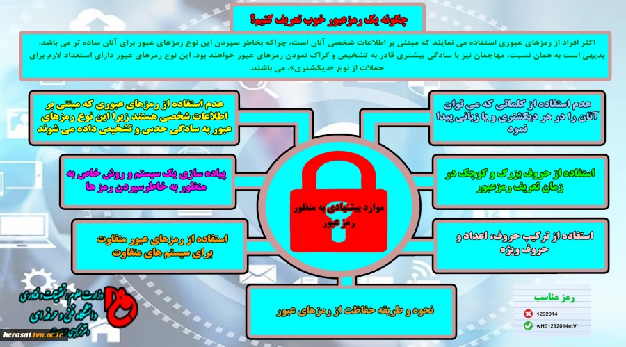 چگونه یک رمز خوب تعریف کنیم؟ 2