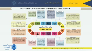 اینفوگرافی سایبری شماره یک با عنوان"شناخت مقدماتی حملات سایبری"