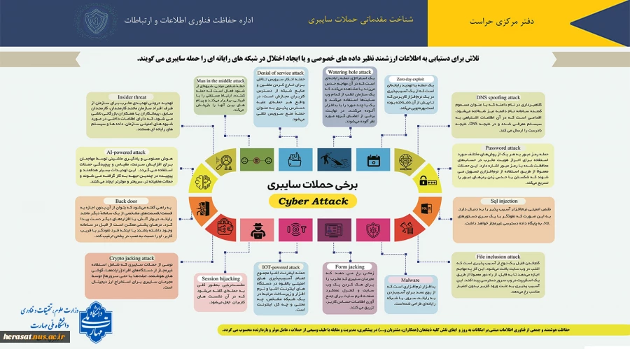 اینفوگرافی سایبری شماره یک با عنوان"شناخت مقدماتی حملات سایبری" 2