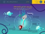 اینفوگرافی سایبری شماره سه با عنوان