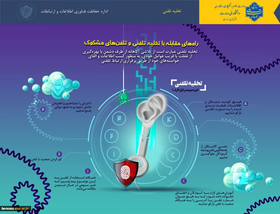 اینفوگرافی سایبری شماره سه با عنوان"راه‌های مقابله با تخلیه تلفنی و تلفن‌های مشکوک" 2