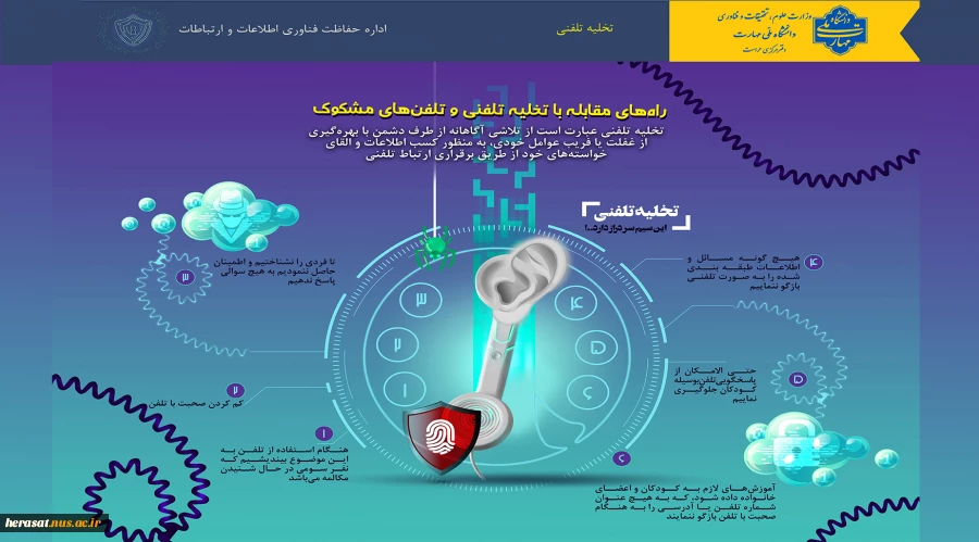 اینفوگرافی سایبری شماره سه با عنوان"راه‌های مقابله با تخلیه تلفنی و تلفن‌های مشکوک" 2