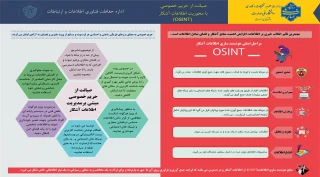 اینفوگرافی سایبری شماره چهار با عنوان"صیانت از حریم خصوصی با محوریت اطلاعات آشکار"