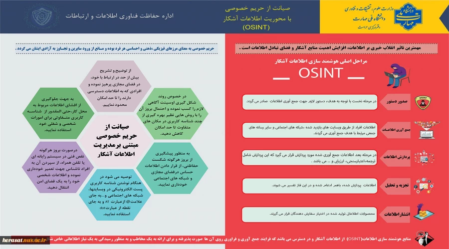 اینفوگرافی سایبری شماره چهار با عنوان"صیانت از حریم خصوصی با محوریت اطلاعات آشکار" 2