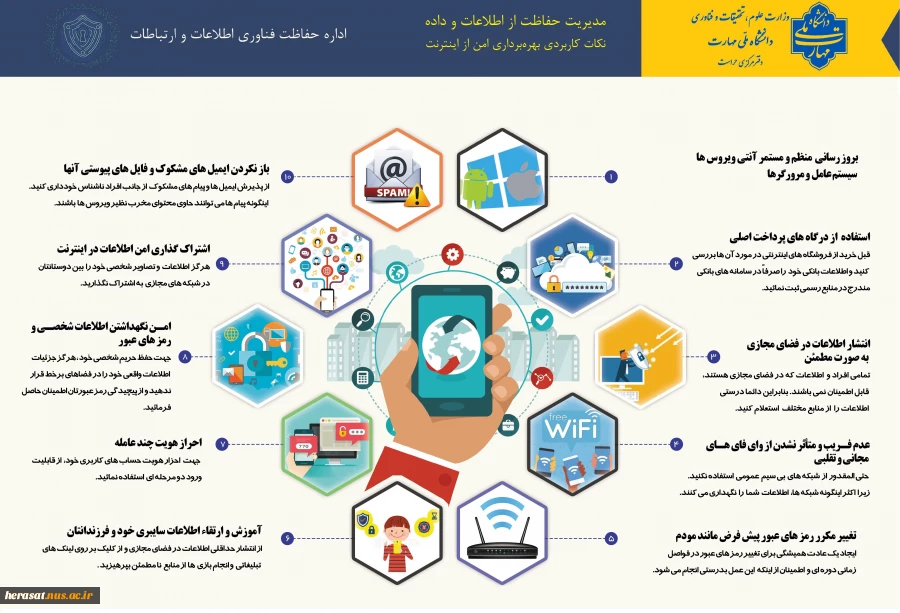 اینفوگرافی سایبری شماره پنج با عنوان"مدیریت حفاظت از اطلاعات و داده" 2