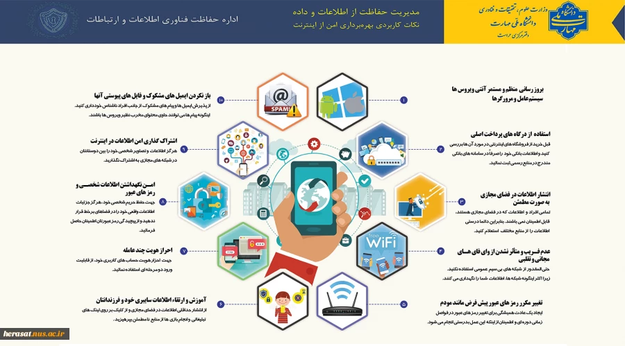 اینفوگرافی سایبری شماره پنج با عنوان"مدیریت حفاظت از اطلاعات و داده" 2