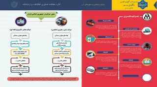 اینفوگرافی سایبری شماره شش با عنوان"جرائم رایانه‌ای و محورهای آن"