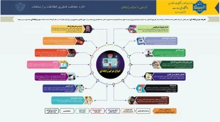 اینفوگرافی سایبری شماره هفت با عنوان"آشنایی با جرائم رایانه‌ای"