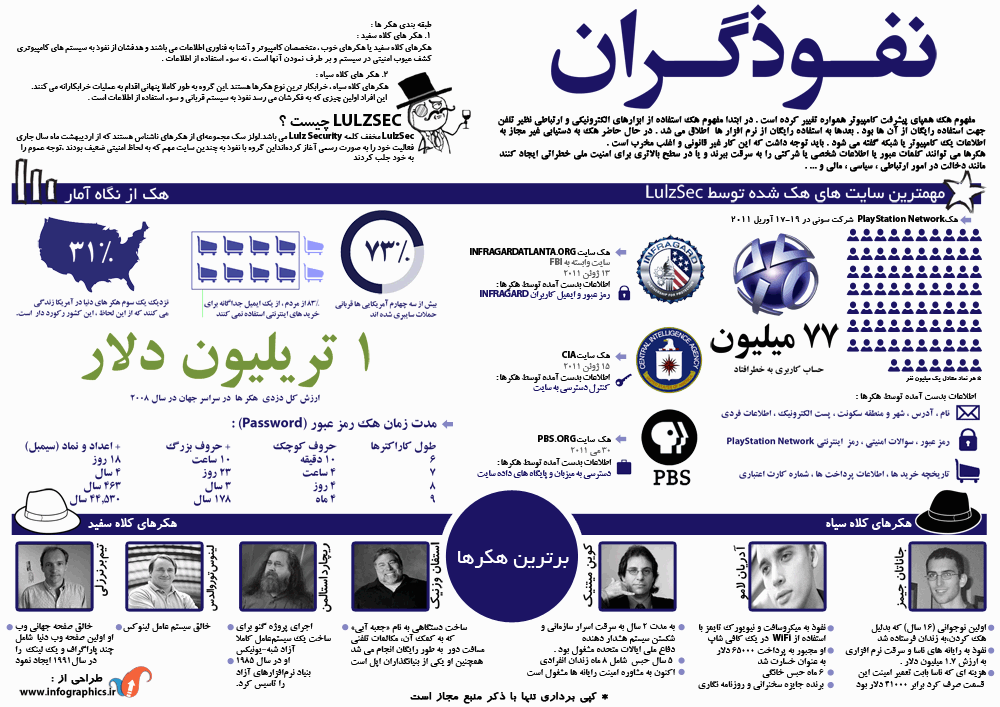 رکورد شرورترین یاغیان وب